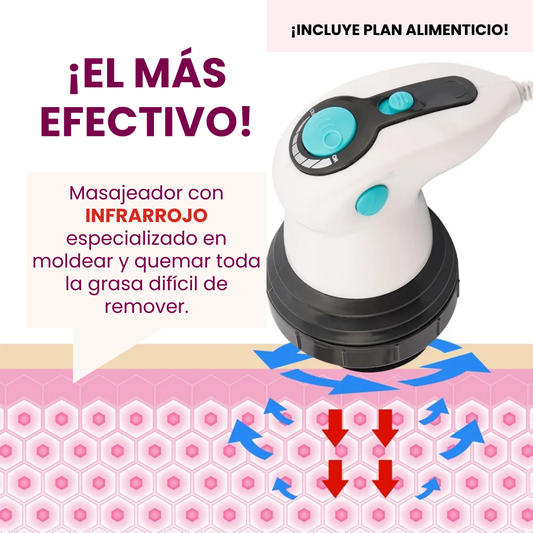 Body Innovation™